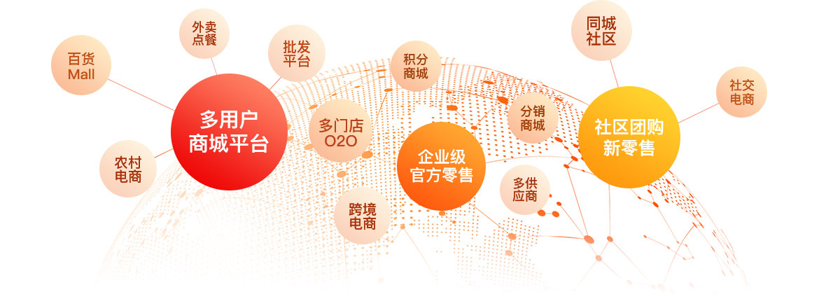 系统源码定制开发